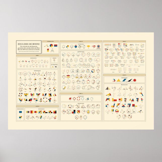 Byrnes Euclid - spanska Poster (Framsidan)