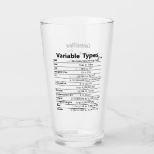C++ Glas av Lakan i värmen