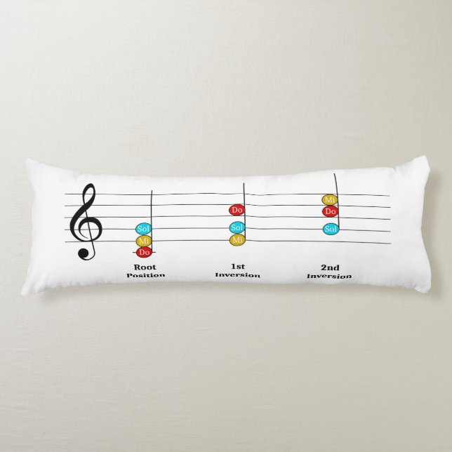 C Major Triad Ineversion Solfege Kids Music Lesson Kroppskudde (Framsidan)