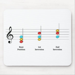 C Major Triad Ineversion Solfege Kids Music Lesson Musmatta