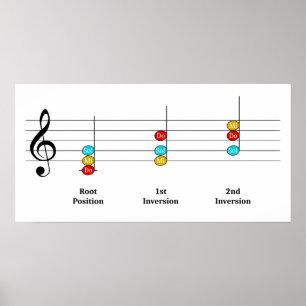C Major Triad Ineversion Solfege Kids Music Lesson Poster