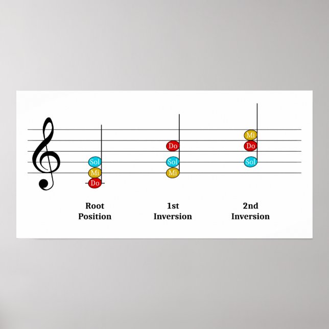 C Major Triad Ineversion Solfege Kids Music Lesson Poster (Framsidan)