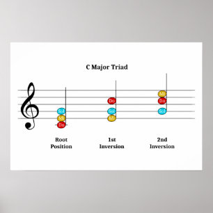 C Major Triad Ineversion Solfege Kids Music Lesson Poster