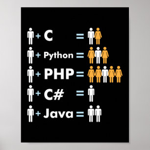 C Python Php Java-programkod Poster