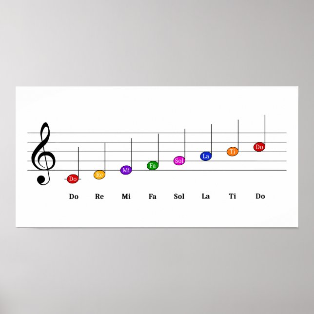 C Större  i Treble Clef Kids Music Literacy Poster (Framsidan)