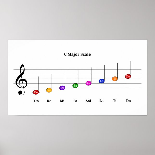 C Större  i Treble Clef Kids Music Literacy Poster (Framsidan)