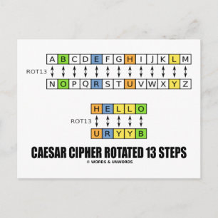 Caesar Cipher Roterad 13 steg (kryptografi) Vykort