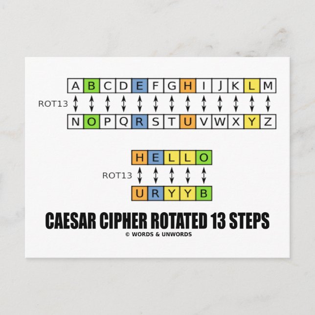 Caesar Cipher Roterad 13 steg (kryptografi) Vykort (Framsida)