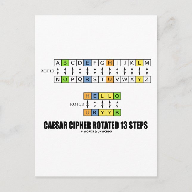 Caesar Cipher Roterad 13 steg (kryptografi) Vykort (Framsida)