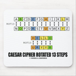 Caesar Cipher Roterad 13 stegkryptografi Musmatta
