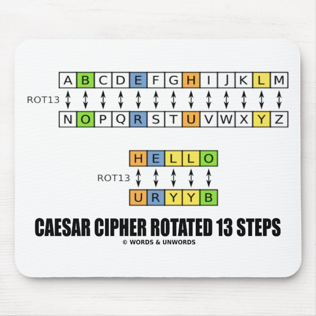 Caesar Cipher Roterad 13 stegkryptografi Musmatta (Framsidan)