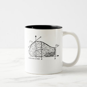 Calculus Ontr min hjärna Mugg