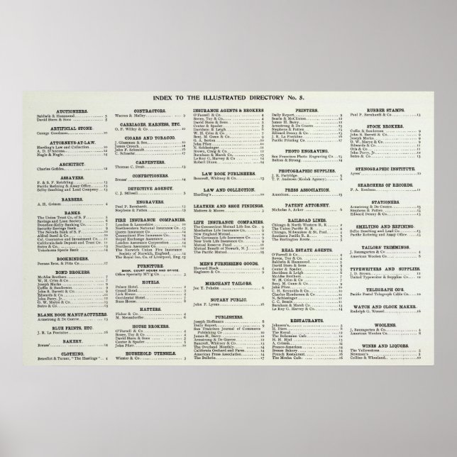 California Business Index Page Poster (Framsidan)