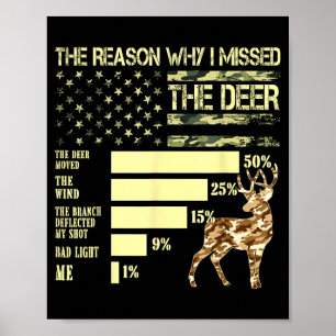 Camo Usa Flag Jägare Skäl till varför jag missade Poster