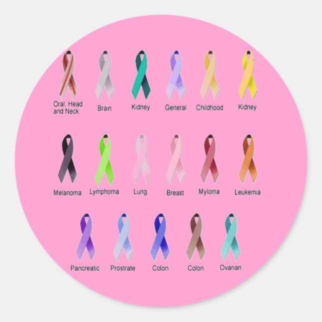 CANCER MEDVETENHET RUNT KLISTERMÄRKE (Framsida)