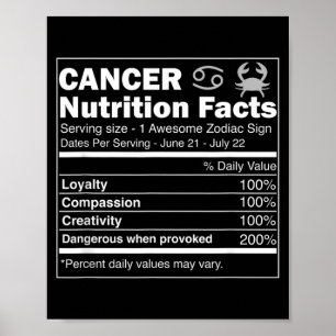 Cancer Näringsfakta Astrologi Zodiakskylt Poster