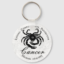 Cancer Zodiac Astrology Traits Black White Anpassn