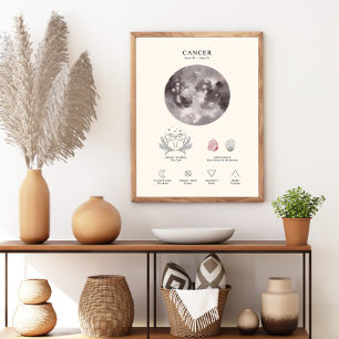 Cancer Zodiakustecken med Födelsefödelsesten Poste Poster