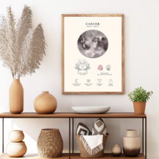 Cancer Zodiakustecken med Födelsefödelsesten Poste Poster