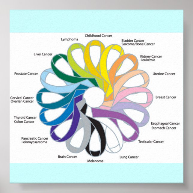 Cancerband Poster (Framsidan)