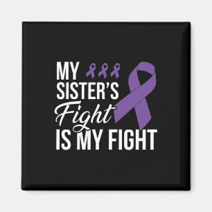 Cancercancer i bukspottkörteln magnet