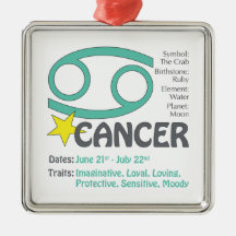 Cancerdrag kvadrerar prydnaden