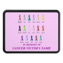 CANCERMEDVETENHETPERSONLIG SKYDD FÖR DRAGKROK