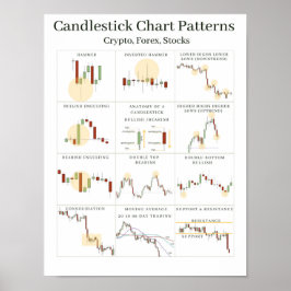 Candlestick Chart Mönster Clakan Poster
