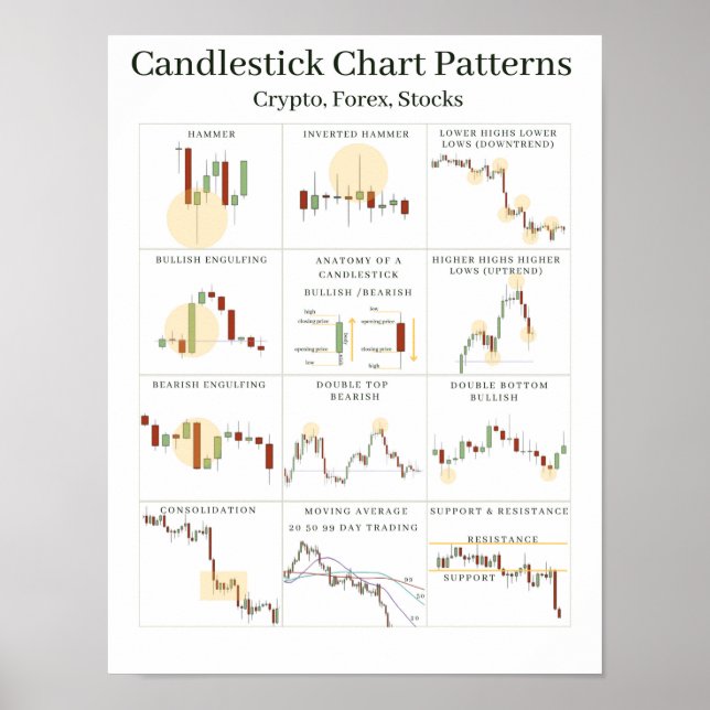 Candlestick Chart Mönster Clakan Poster (Framsidan)