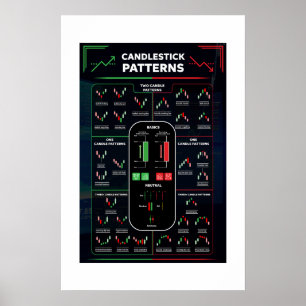 Candlestick Mönster sjökort lakan, handelspat Lagr Poster