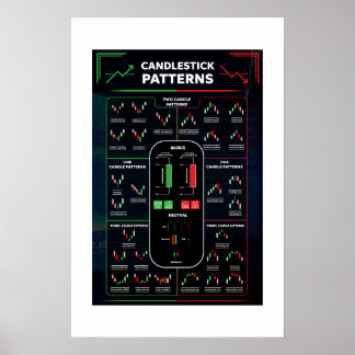 Candlestick Mönster sjökort lakan, handelspat Lagr Poster