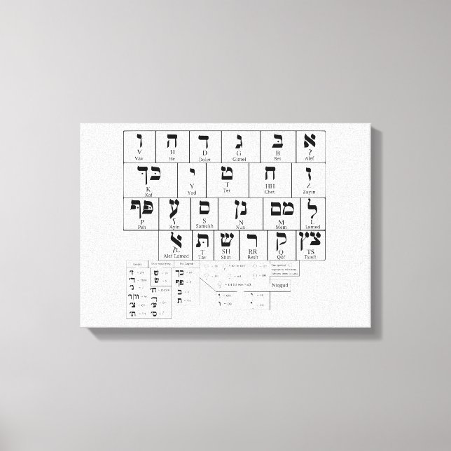 Canvas Chart of the Alphabet Hebrew Language (Framsida)