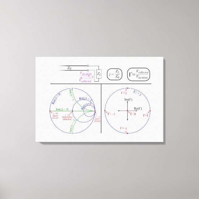 Canvas Smith-diagram grundläggande förklaringsdiag (Framsida)