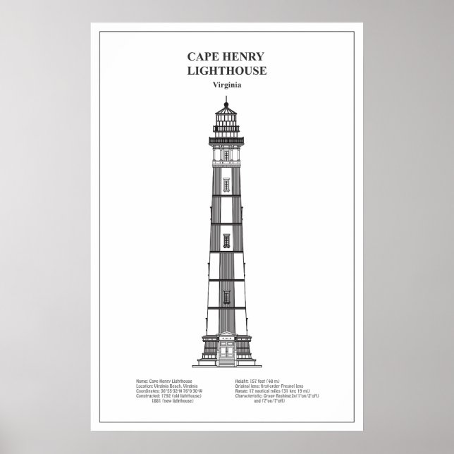 Cape Henry fyr - Virginia - BD Poster (Framsidan)
