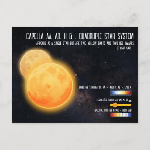 Capella Fyrdubbel Stjärnsystem Rymd Infografik Vykort