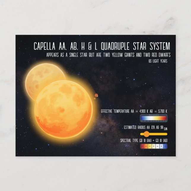 Capella Quadruple Star System Space Infographic Vykort (Framsida)