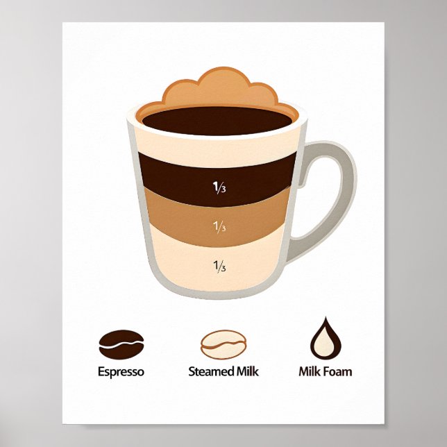 Cappuccino Coffee Recipe Ratio Diagram Kitchen Poster (Framsidan)