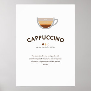 Cappuccino-kaffe med Ratio Wall Art Poster