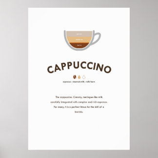 Cappuccino-kaffe med Ratio Wall Art Poster