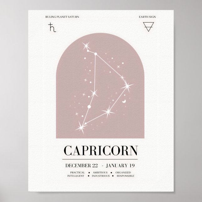 Capricorn Astrology Chart Poster (Framsidan)