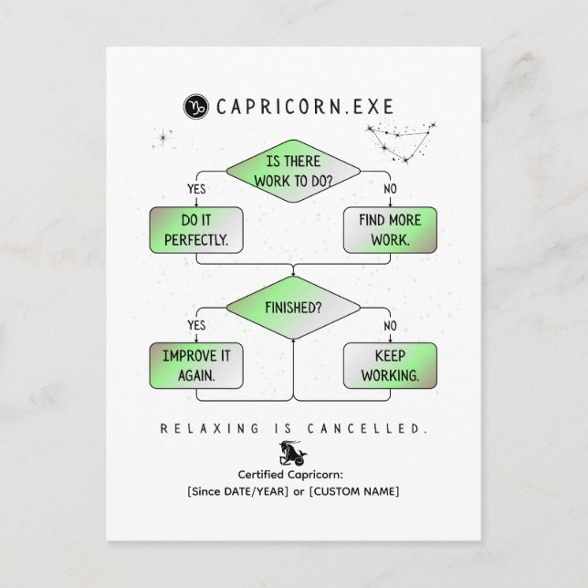 Capricorn FlowChart Funny Zodiac Humor (färgstark) Vykort (Framsida)