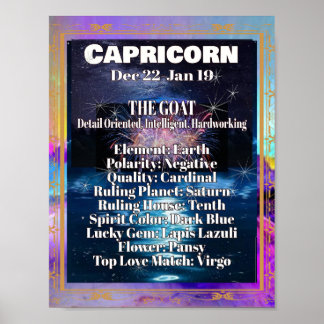 Capricorn Zodiac Poster akrologiska fakta