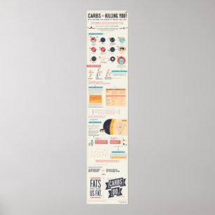 Carbs dödar dig Infographic Poster