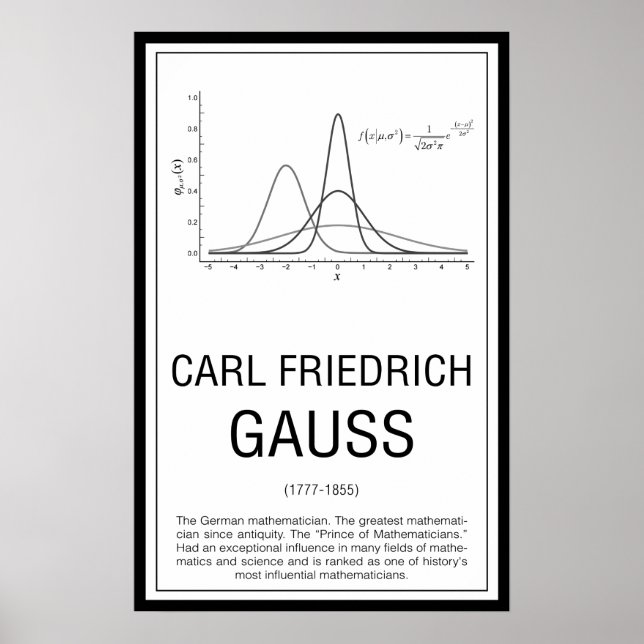 Carl Friedrich Gauss Poster (Framsidan)