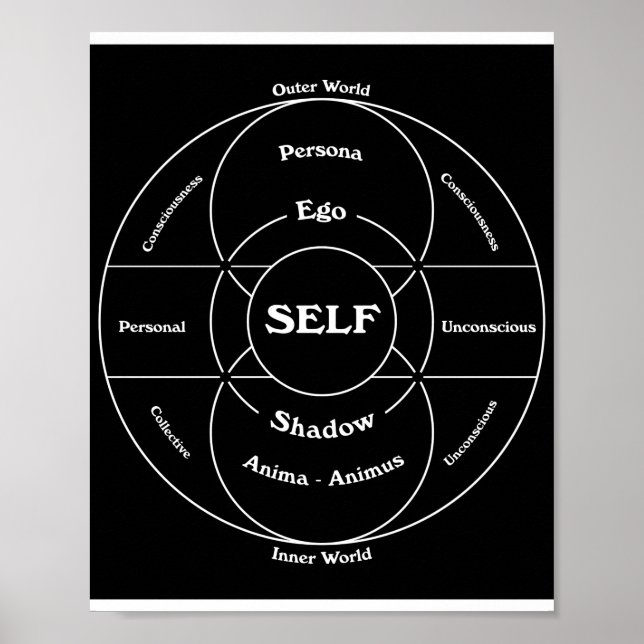 Carl Jungs Karta i Psyche Poster (Framsidan)