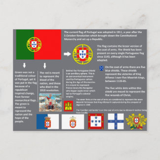 cartão postal Portugal Vykort