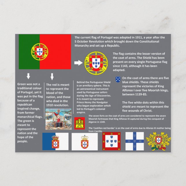 cartão postal Portugal Vykort (Framsida)