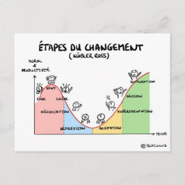 Carte coaching "Étapes du changement" Vykort