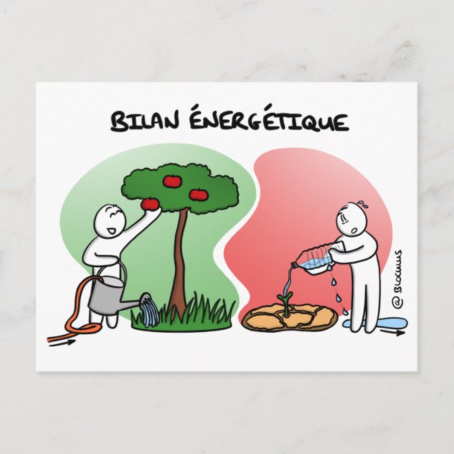 Carte de Tränar "Faites votre Bilan Énergétique" Vykort (Framsida)