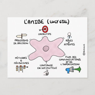 Carte de tränar: L'amibe de Lucy Gill Vykort